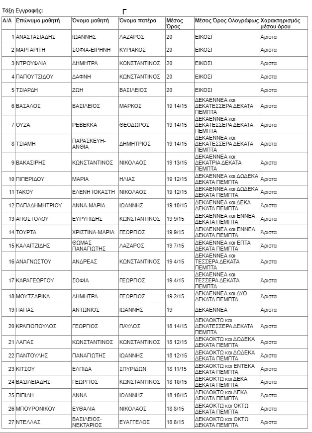 Αριστούχοι 5ο Ημερήσιο Γυμνάσιο Κατερίνης Αριστούχοι 5ο Ημερήσιο Γυμνάσιο Κατερίνης