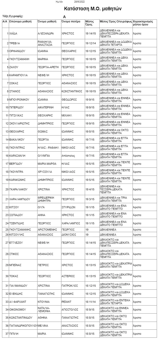 Αριστούχοι 5ο Ημερήσιο Γυμνάσιο Κατερίνης Αριστούχοι 5ο Ημερήσιο Γυμνάσιο Κατερίνης