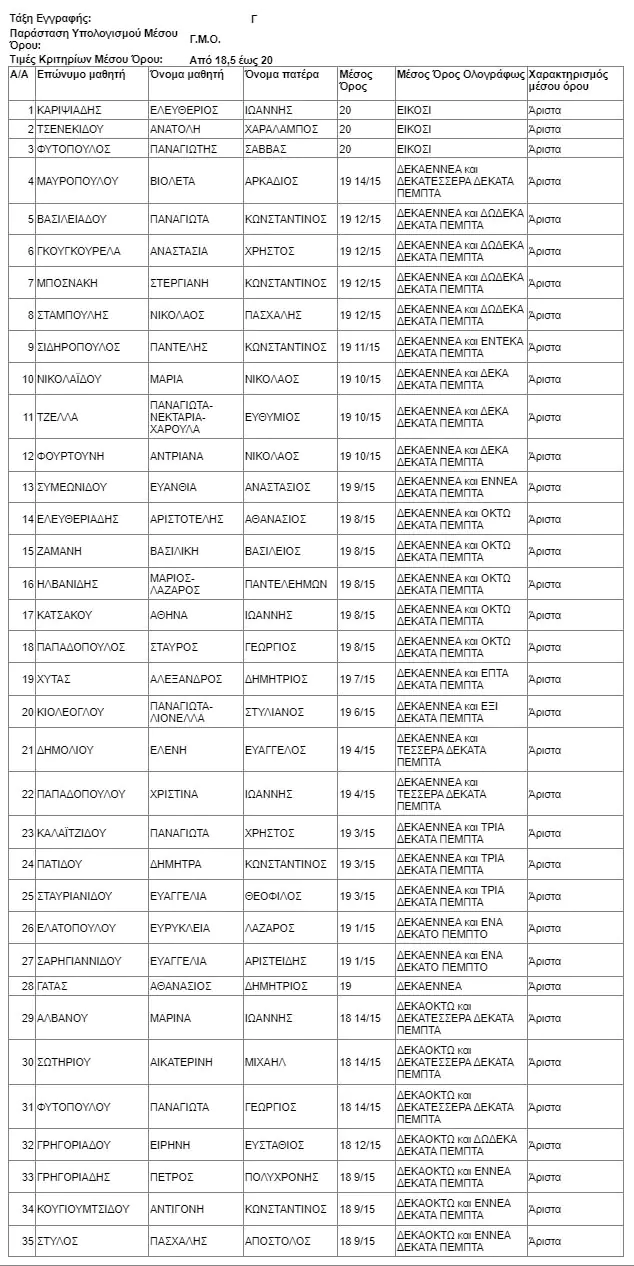 Αριστούχοι 7ο Γυμνάσιο Κατερίνης 2021-2022 Αριστούχοι 7ο Γυμνάσιο Κατερίνης 2021 2022