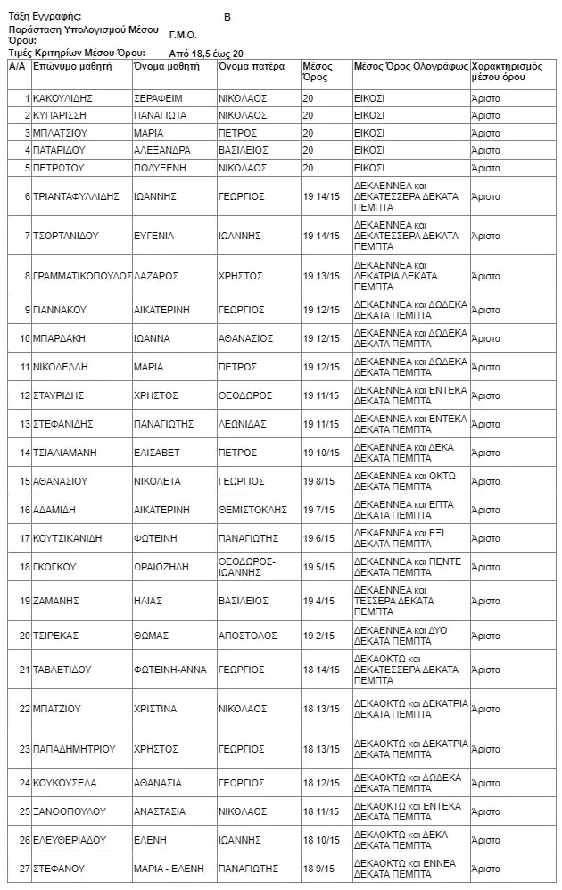 Αριστούχοι 7ο Γυμνάσιο Κατερίνης 2021-2022 Αριστούχοι 7ο Γυμνάσιο Κατερίνης 2021 2022