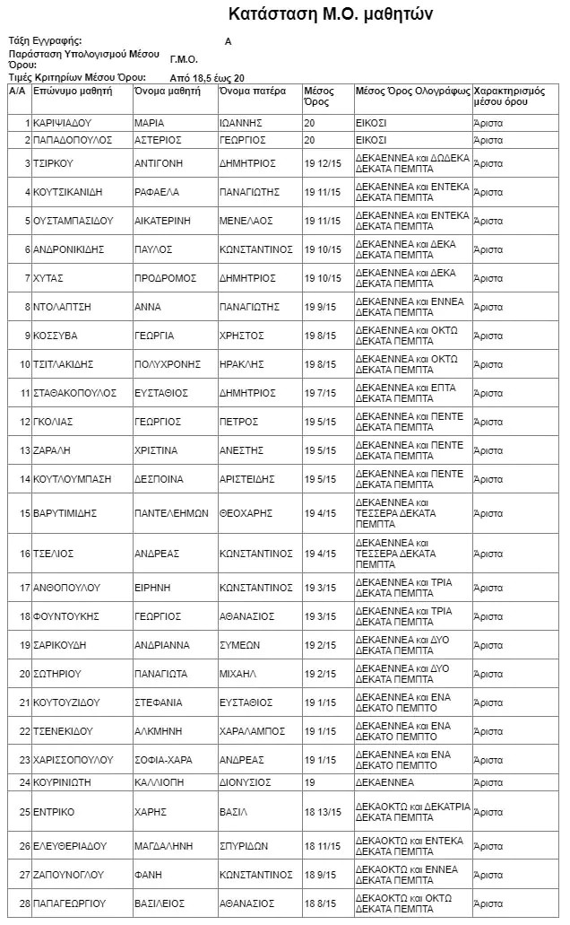 Αριστούχοι 7ο Γυμνάσιο Κατερίνης 2021-2022 Αριστούχοι 7ο Γυμνάσιο Κατερίνης 2021 2022