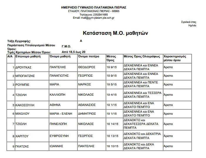 Αριστούχοι Γυμνασίου Πλαταμώνα 2021-22 Αριστούχοι Γυμνασίου Πλαταμώνα 2021 22