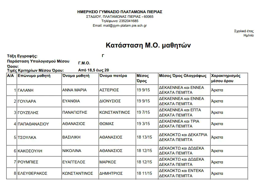 Αριστούχοι Γυμνασίου Πλαταμώνα 2021-22 Αριστούχοι Γυμνασίου Πλαταμώνα 2021 22