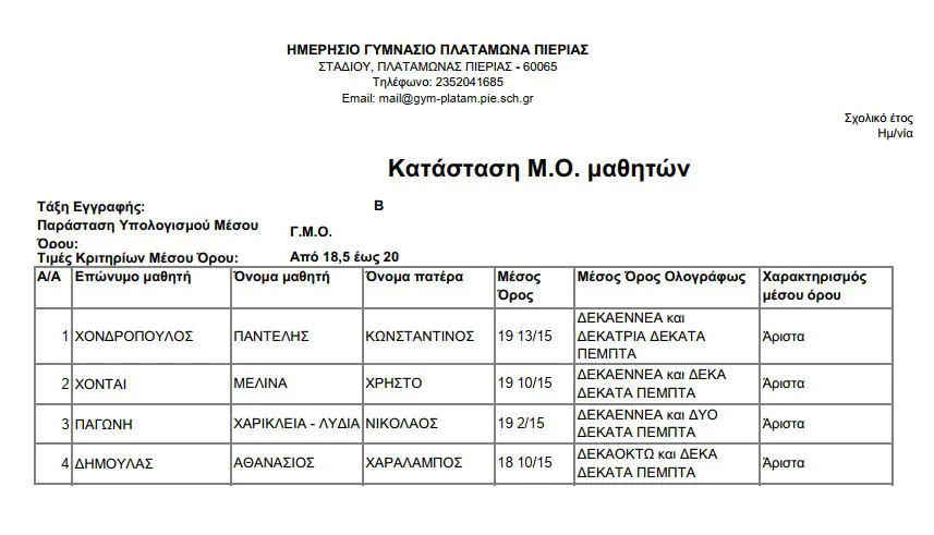 Αριστούχοι Γυμνασίου Πλαταμώνα 2021-22 Αριστούχοι Γυμνασίου Πλαταμώνα 2021 22