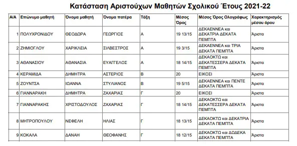 Αριστούχοι Μαθητές Γυμνασίου 2021-2022 στα Αλώνια Πιερίας Αριστούχοι Μαθητές Γυμνασίου 2021 2022 στα Αλώνια Πιερίας