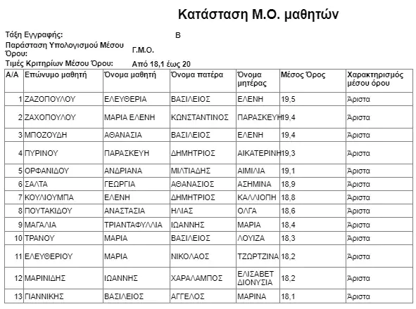 Αριστούχοι Μαθητές Λυκείου Λιτοχώρου 2021-2022 Αυτόματο προσχέδιο