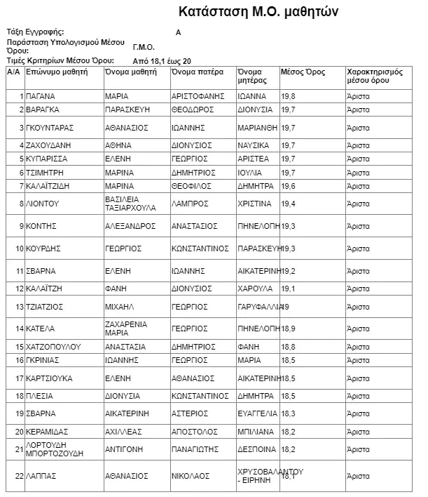 Αριστούχοι Μαθητές Λυκείου Λιτοχώρου 2021-2022 Αυτόματο προσχέδιο