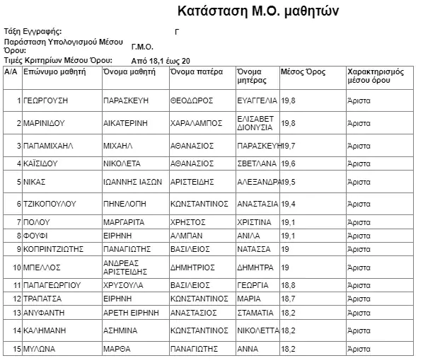 Αριστούχοι Μαθητές Λυκείου Λιτοχώρου 2021-2022 Αυτόματο προσχέδιο