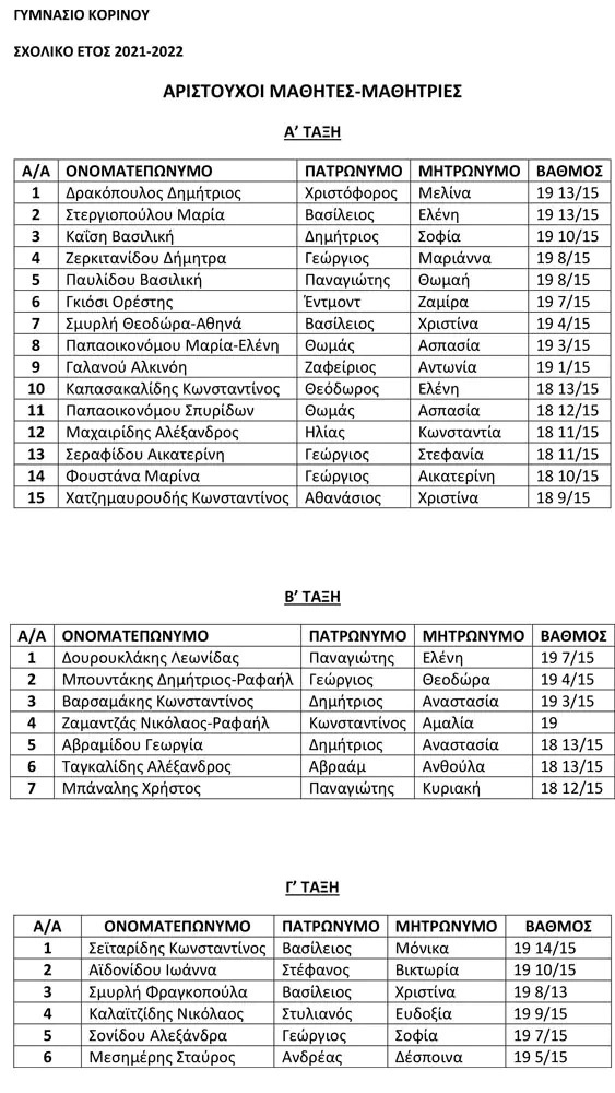 Οι αριστούχοι μαθητές και μαθήτριες του Γυμνασίου Κορινού 2021 -22 Οι αριστούχοι μαθητές και μαθήτριες του Γυμνασίου Κορινού 2021 22