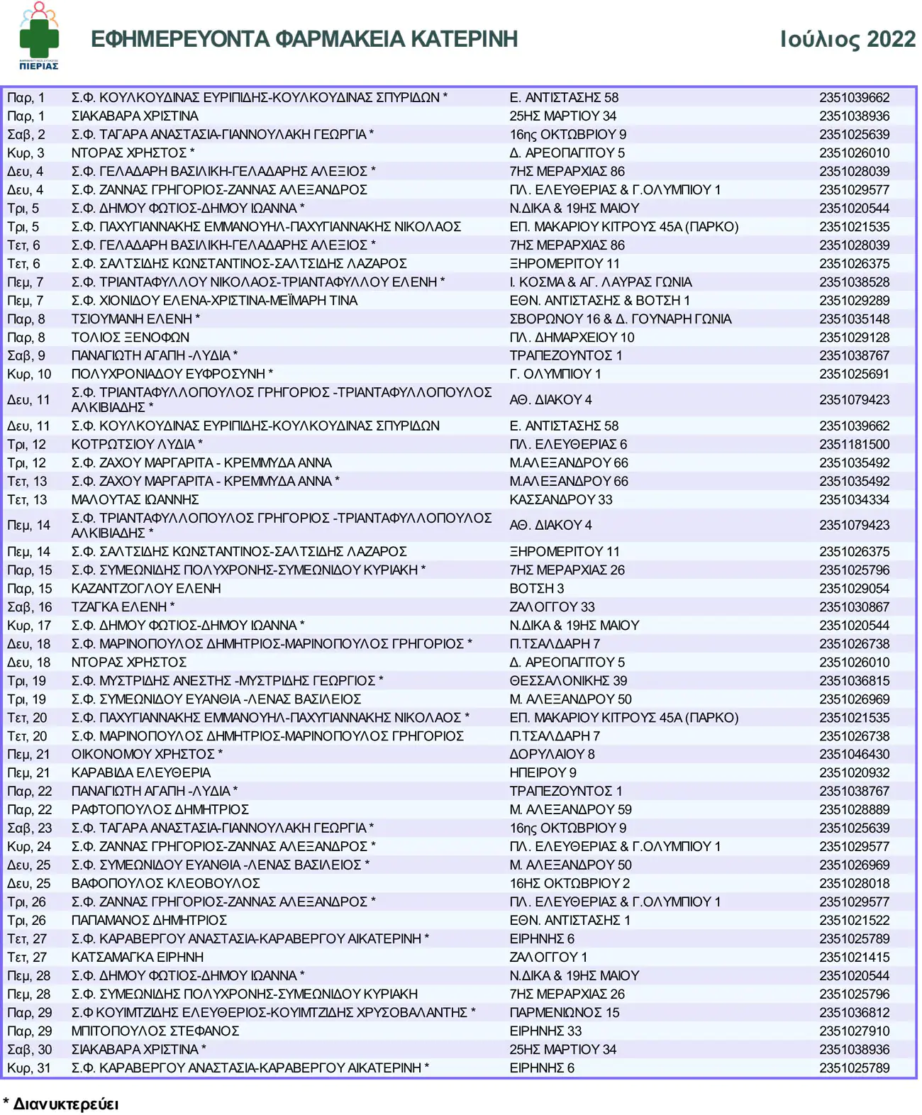 Φαρμακευτικός Σύλλογος Πιερίας: Κατερίνη - Πρόγραμμα Ιουλίου 2022 Φαρμακευτικός Σύλλογος Πιερίας: Κατερίνη – Πρόγραμμα Ιουλίου 2022