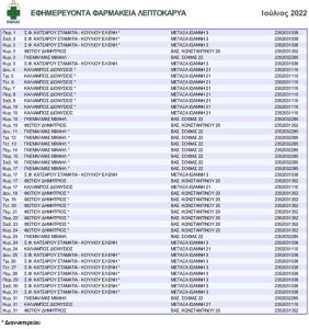 Φαρμακευτικός Σύλλογος Πιερίας: Λεπτοκαρυά – Αλλαγή Προγράμματος 27/6/2022 και 4/6/2022