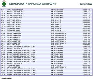 Φαρμακευτικός Σύλλογος Πιερίας: Λεπτοκαρυά – Αλλαγή Προγράμματος 27/6/2022 και 4/6/2022