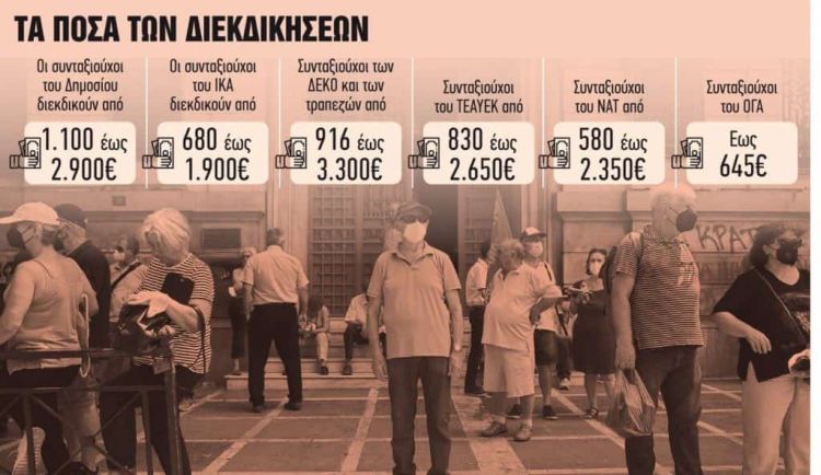 Συνταξιούχοι: Αναδρομικά για όλους σε δόσεις Αυτόματο προσχέδιο