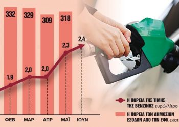 Το ιερό «τοτέμ» των δημοσίων εσόδων