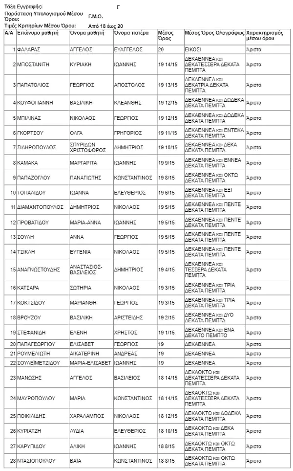 Αριστούχοι – 3ο Γυμνάσιο Κατερίνης Αριστούχοι – 3ο Γυμνάσιο Κατερίνης