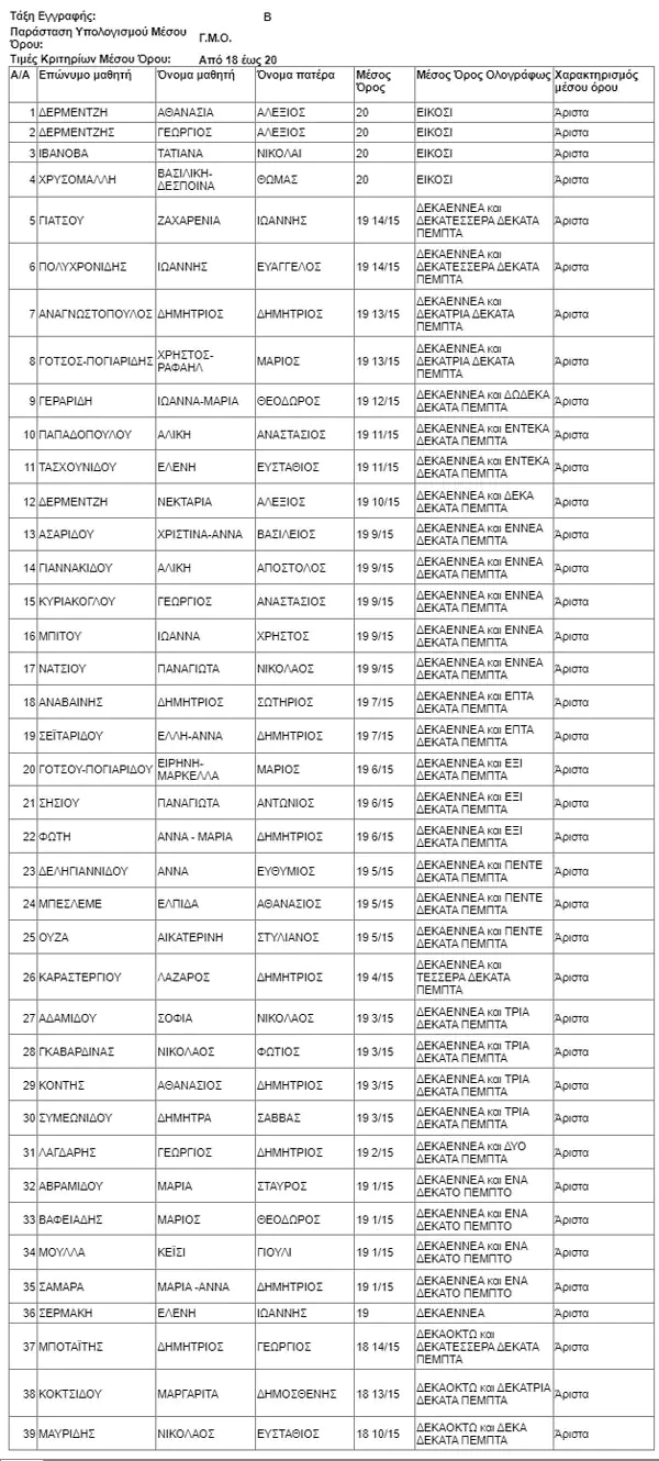Αριστούχοι – 3ο Γυμνάσιο Κατερίνης Αριστούχοι – 3ο Γυμνάσιο Κατερίνης