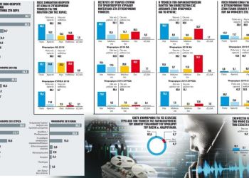 Δημοσκόπηση Gpo: Οι δημοφιλίες, η πρόθεση ψήφου, οι υποκλοπές