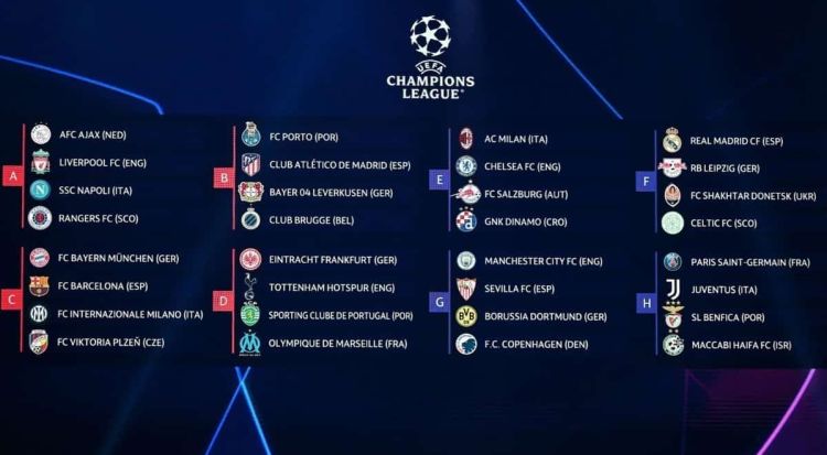 Κλήρωση στο Champions League με ομίλους "φωτιά" Κλήρωση στο Champions League με ομίλους “φωτιά”