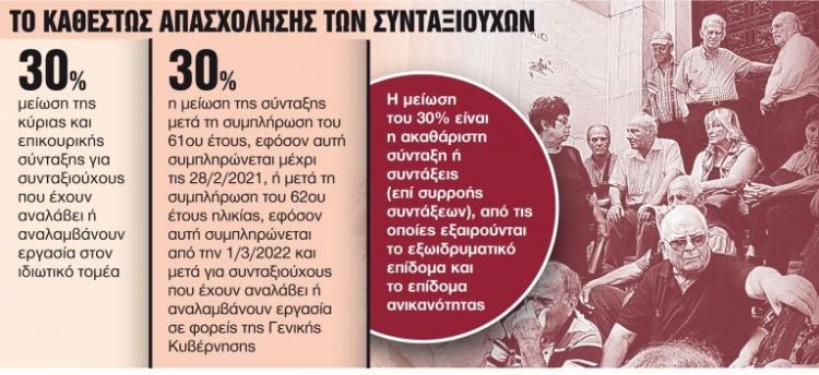 Σύνταξη: Ερχεται «λίφτινγκ» στο πέναλτι – Τρεις ευνοϊκές ρυθμίσεις Σύνταξη: Ερχεται «λίφτινγκ» στο πέναλτι – Τρεις ευνοϊκές ρυθμίσεις
