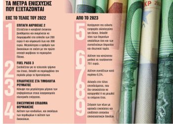 Τι θα περιλαμβάνει το «πακέτο ΔΕΘ»: Τα μέτρα που σχεδιάζει η κυβέρνηση