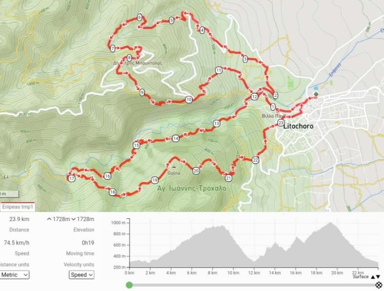 Χειμωνιάτικος Ενιπέας: Τροποποίηση διαδρομής Τροποποίηση διαδρομής Χειμερινού Ενιπέα