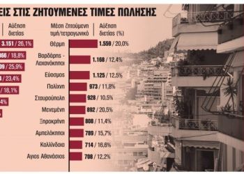 Άτοκα δάνεια και επιδοτήσεις σε νέους για αγορά νέας κατοικίας