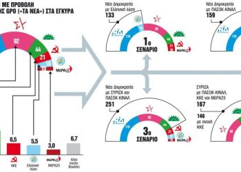 Τα πολιτικά «τέρατα» της κάλπης – Τέσσερα σενάρια για κυβερνήσεις συνεργασίας