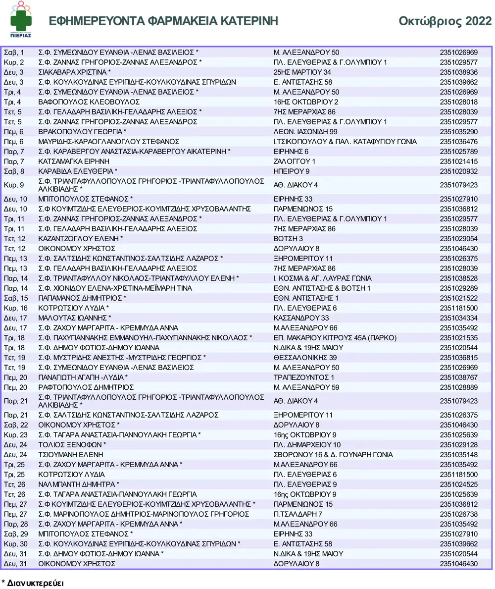 Φαρμακευτικός Σύλλογος Πιερίας: Κατερίνη - Πρόγραμμα Οκτωβρίου 2022 Φαρμακευτικός Σύλλογος Πιερίας: Κατερίνη – Πρόγραμμα Οκτωβρίου 2022