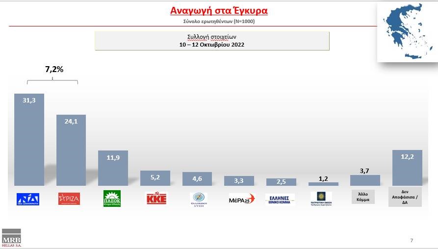 Αυτόματο προσχέδιο