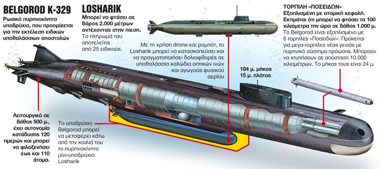 Νατο: Απέπλευσε Το Ρωσικό Υποβρύχιο Που Φέρει Το «Όπλο Της Αποκάλυψης», Την Υπερτορπίλη «Ποσειδών»
