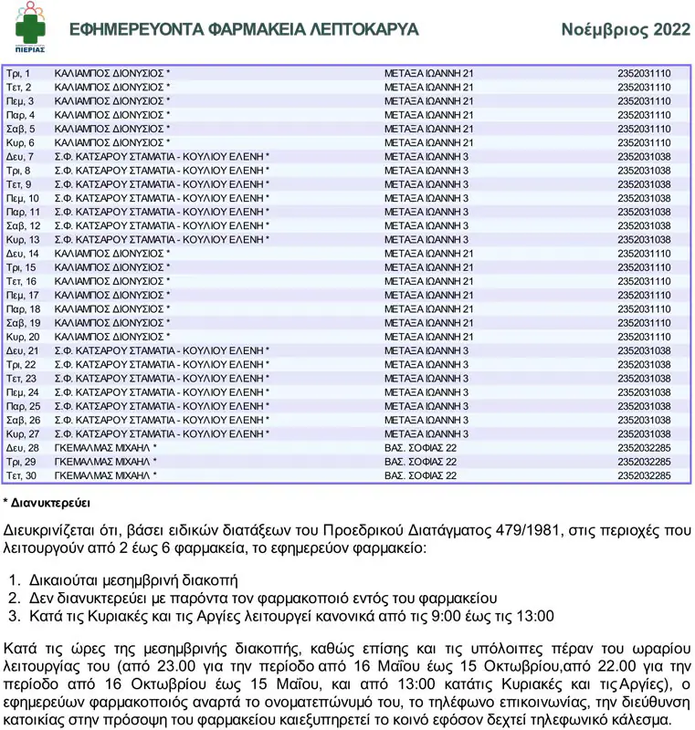 Φαρμακευτικός Σύλλογος Πιερίας: Λεπτοκαρυά – Αλλαγή Προγράμματος