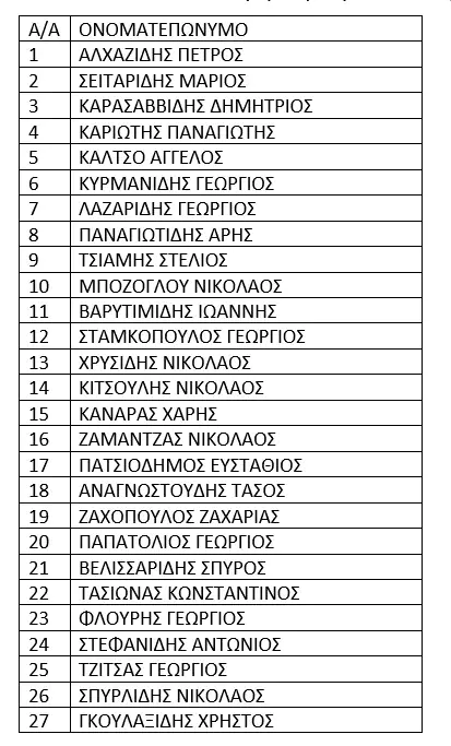 ΕΠΣ Πιερίας: Κλήση για προπόνηση Κ-16 για τις 31/10/2022 ΕΠΣ Πιερίας: Κλήση για προπόνηση Κ 16 για τις 31/10/2022