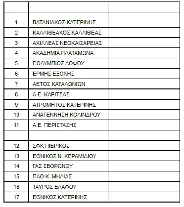 Τρίτη 01-11-2022 ή Κλήρωση του Κυπέλλου ΕΠΣ Πιερίας Τρίτη 01 11 2022 ή Κλήρωση του Κυπέλλου ΕΠΣ Πιερίας