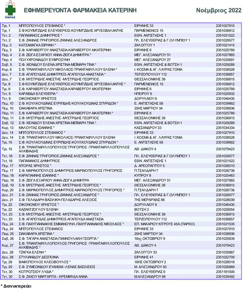 Φαρμακευτικός Σύλλογος Πιερίας: Κατερίνη - Πρόγραμμα Οκτωβρίου 2022 Φαρμακευτικός Σύλλογος Πιερίας: Κατερίνη – Πρόγραμμα Οκτωβρίου 2022