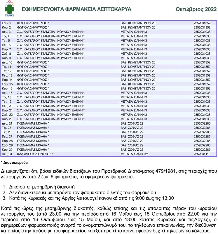 Φαρμακευτικός Σύλλογος Πιερίας: Λεπτοκαρυά - Αλλαγή Προγράμματος Οκτωβρίου και Νοεμβρίου Φαρμακευτικός Σύλλογος Πιερίας: Λεπτοκαρυά – Αλλαγή Προγράμματος