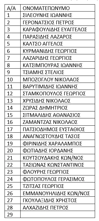 ΕΠΣ Πιερίας – Κλήση για Προπονηση της Κ-16 την Δευτέρα 14/11/2022 ΕΠΣ Πιερίας – Κλήση για Προπονηση της Κ 16 την Δευτέρα 14/11/2022