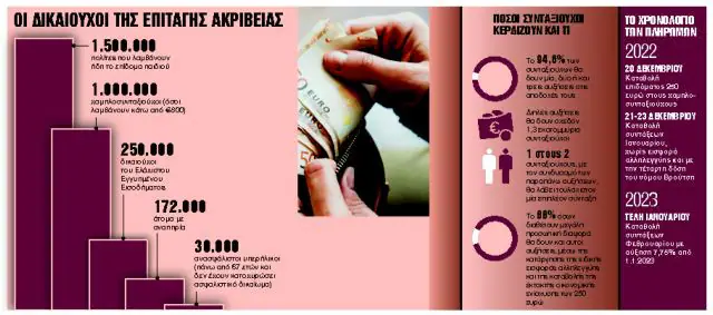 Η ώρα των συνταξιούχων - Τα 9 πακέτα αυξήσεων σε 2,9 εκατ. δικαιούχους Η ώρα των συνταξιούχων – Τα 9 πακέτα αυξήσεων σε 2,9 εκατ. δικαιούχους