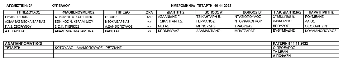 Ορισμός διαιτητών και βοηθών διαιτητού για τους αγώνες ΚΥΠΕΛΛΟΥ της Ε.Π.Σ. Πιερίας στις 16-11-2022 Ορισμός διαιτητών και βοηθών διαιτητού για τους αγώνες ΚΥΠΕΛΛΟΥ της Ε.Π.Σ. Πιερίας στις 16 11 2022