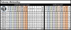Σύλλογος Φίλων Ιστορίας Πιερικού: Αποχαιρετούμε τον αξεπέραστο πρόεδρο Γιάννη Φελεκίδη (βίντεο)