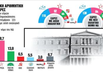 Παραμένει άλυτος ο γρίφος των συνεργασιών