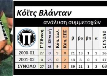 Σύλλογος Φίλων Ιστορίας Πιερικού – Συλλυπητήρια για τον Βλάντο Κόϊτς