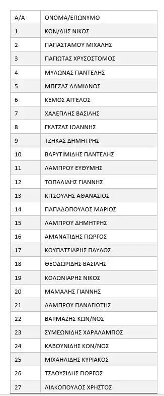 ΕΠΣ Πιερίας: Κλήση για Προπόνηση Κ-14 - Ηλικία 2009 την Tετάρτη 27/12/2022 ΕΠΣ Πιερίας: Κλήση για Προπόνηση Κ 14 – Ηλικία 2009 την tετάρτη 27/12/2022