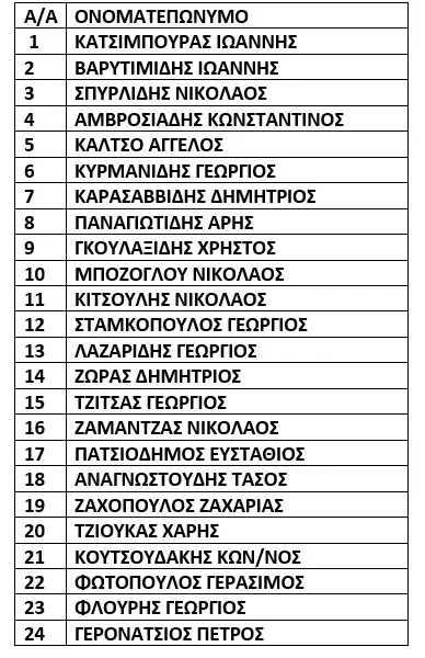 ΕΠΣ Πιερίας: Κλήση για Προπόνηση Κ-16 - Ηλικία 2007-2008 την Tετάρτη 28/12/2022 ΕΠΣ Πιερίας – Κλήση για Προπόνηση Κ 16