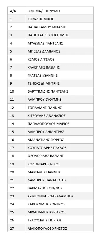 ΕΠΣ Πιερίας - Κλήση για προπόνηση Κ-14 06-12-2022 Κλήση για προπόνηση Κ 14 06 12 2022