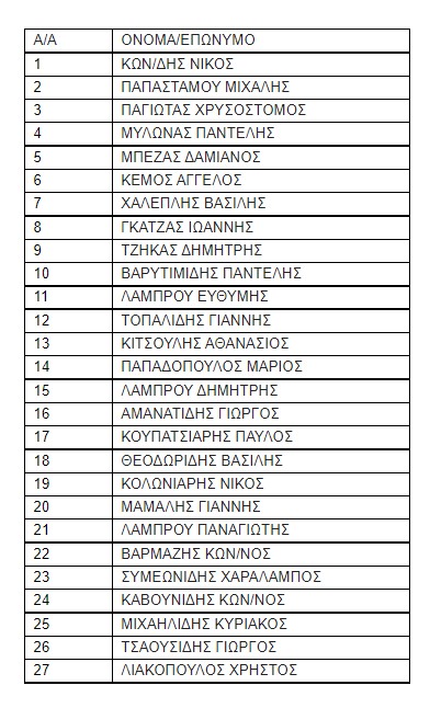 ΕΠΣ Πιερίας - Κλήση για προπόνηση για ποδοσφαιριστές γεννηθέντες το έτος 2009 ΕΠΣ Πιερίας – Κλήση για προπόνηση για ποδοσφαιριστές γεννηθέντες το έτος 2009