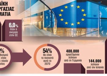 Η Ευρώπη ψάχνει για εργαζόμενους και δεν βρίσκει