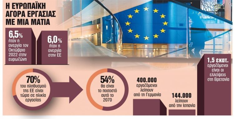 Η Ευρώπη ψάχνει για εργαζόμενους και δεν βρίσκει Η Ευρώπη ψάχνει για εργαζόμενους και δεν βρίσκει