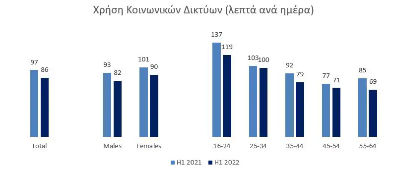Focus Bari: Η χρήση του Διαδικτύου και οι Ηλεκτρονικές Αγορές στην Ελλάδα