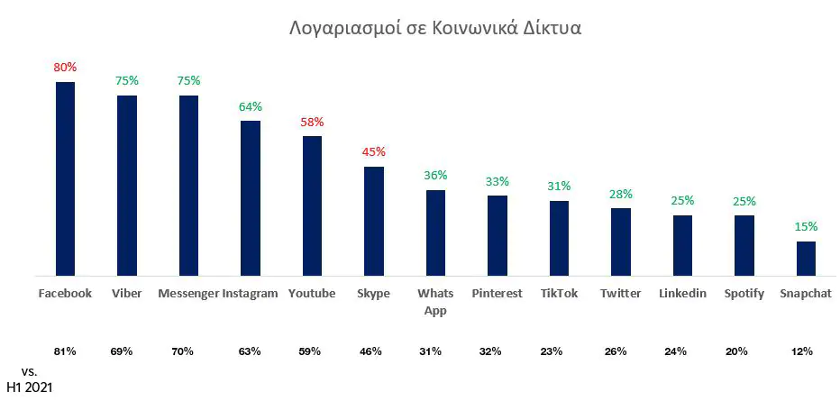 Focus Bari: Η χρήση του Διαδικτύου και οι Ηλεκτρονικές Αγορές στην Ελλάδα Focus Bari: Η χρήση του Διαδικτύου και οι Ηλεκτρονικές Αγορές στην Ελλάδα