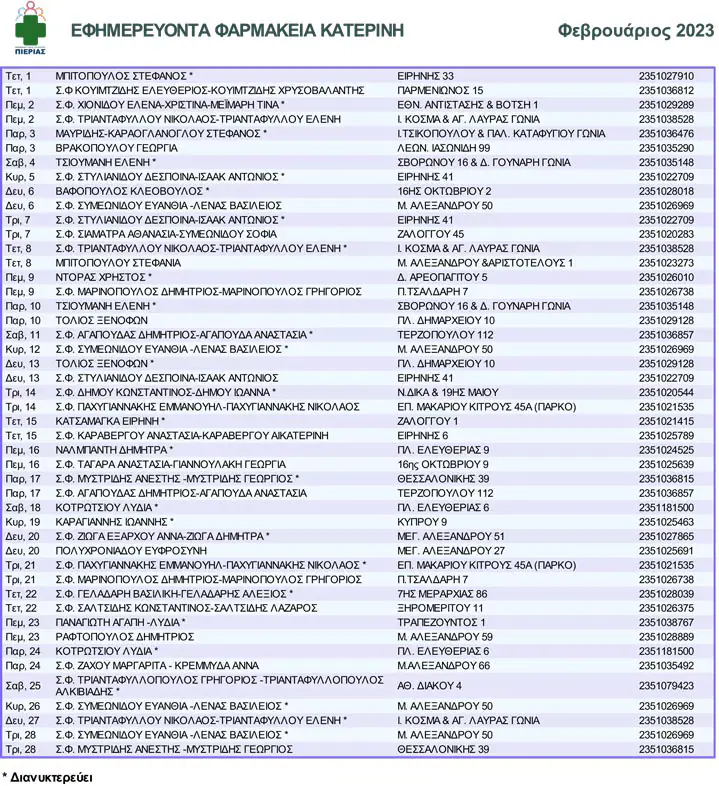 Κατερίνη - Φαρμακευτικός Σύλλογος Πιερίας: Πρόγραμμα Φεβρουάριου 2023 Κατερίνη – Φαρμακευτικός Σύλλογος Πιερίας: Πρόγραμμα Φεβρουάριου 2023